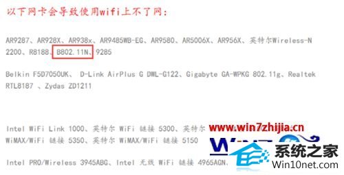 win10ϵͳwifiʧܳ5023δ֪ͼĲ