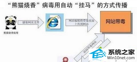 win10系统电脑无法登录阿里旺旺的图文步骤